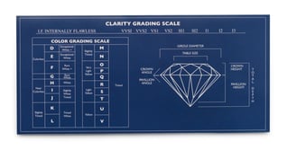 Diamond clarity grading chart | Facets Singapore