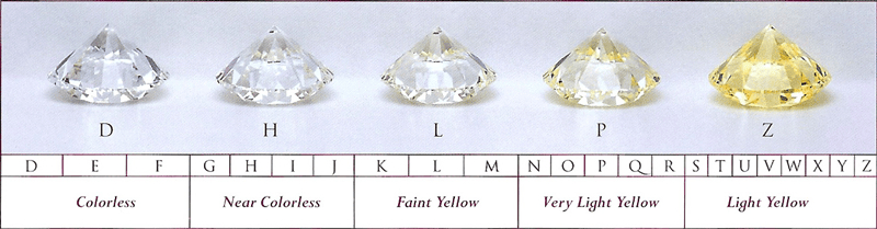 Diamond Colour Grading under White Light