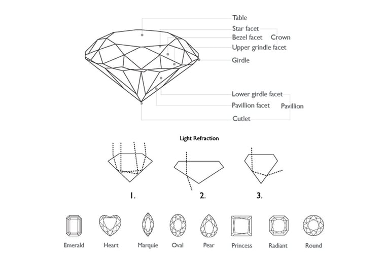 Light refraction in a diamond